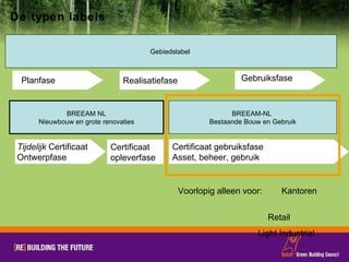 De typen labels Certificaat opleverfase Certificaat gebruiksfase Asset, beheer, gebruik BREEAM NL Nieuwbouw en grote renovaties BREEAM-NL  Bestaande Bouw en Gebruik Tijdelijk  Certificaat Ontwerpfase Gebiedslabel  Planfase Realisatiefase Gebruiksfase Voorlopig alleen voor:  Kantoren  Retail  Light Industrial  