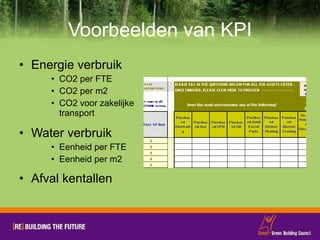 Voorbeelden van KPI Energie verbruik CO2 per FTE CO2 per m2 CO2 voor zakelijke transport Water verbruik Eenheid per FTE Eenheid per m2 Afval kentallen 
