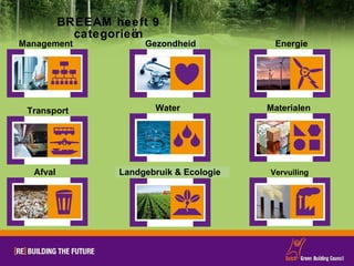 BREEAM heeft 9 categorieën Vervuiling Afval Management  Water Gezondheid Landgebruik & Ecologie Materialen Transport Energie 