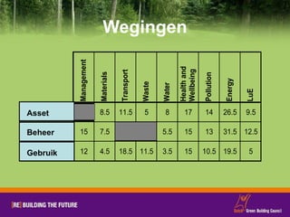 Wegingen Asset Beheer Gebruik 