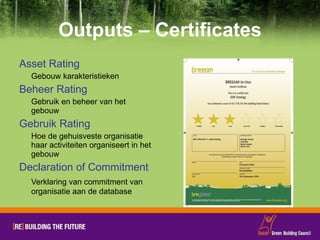 Outputs – Certificates Asset Rating   Gebouw karakteristieken Beheer Rating   Gebruik en beheer van het gebouw Gebruik Rating   Hoe de gehuisveste organisatie haar activiteiten organiseert in het gebouw Declaration of Commitment   Verklaring van commitment van organisatie aan de database 