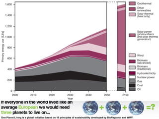 In 2006: ± 1,5 Aarde 