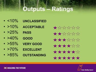 Outputs – Ratings <10%  UNCLASSIFIED >10% ACCEPTABLE   >25% PASS >40% GOOD   >55% VERY GOOD >70% EXCELLENT >85% OUTSTANDING 