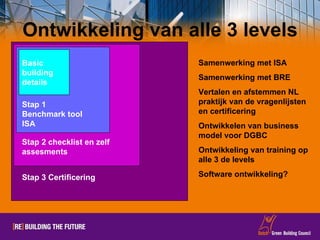 Ontwikkeling van alle 3 levels Stap 1 Benchmark tool ISA Basic  building  details Samenwerking met ISA Samenwerking met BRE Vertalen en afstemmen NL praktijk van de vragenlijsten en certificering Ontwikkelen van business model voor DGBC Ontwikkeling van training op alle 3 de levels Software ontwikkeling? Stap 2 checklist en zelf assesments Stap 3 Certificering 