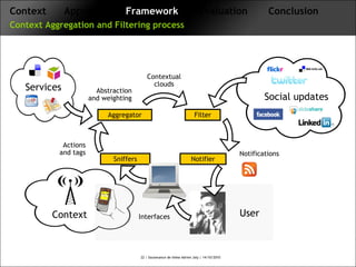 PhD Defense - A Context Management Framework based on Wisdom of Crowds ...