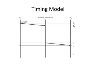 Logical Time | PPTX