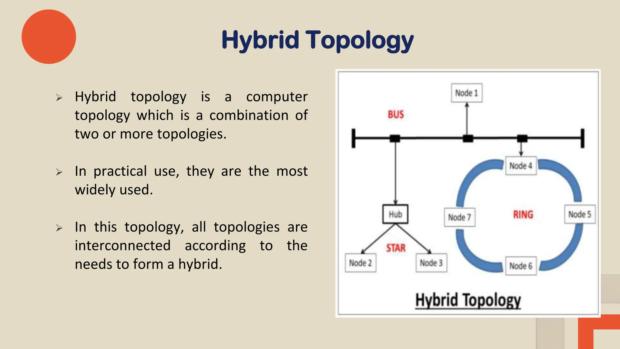  Hybrid topology is a computer
topology which is a combination of
two or more topologies.
 In practical use, they are the most
widely used.
 In this topology, all topologies are
interconnected according to the
needs to form a hybrid.
Hybrid Topology
 