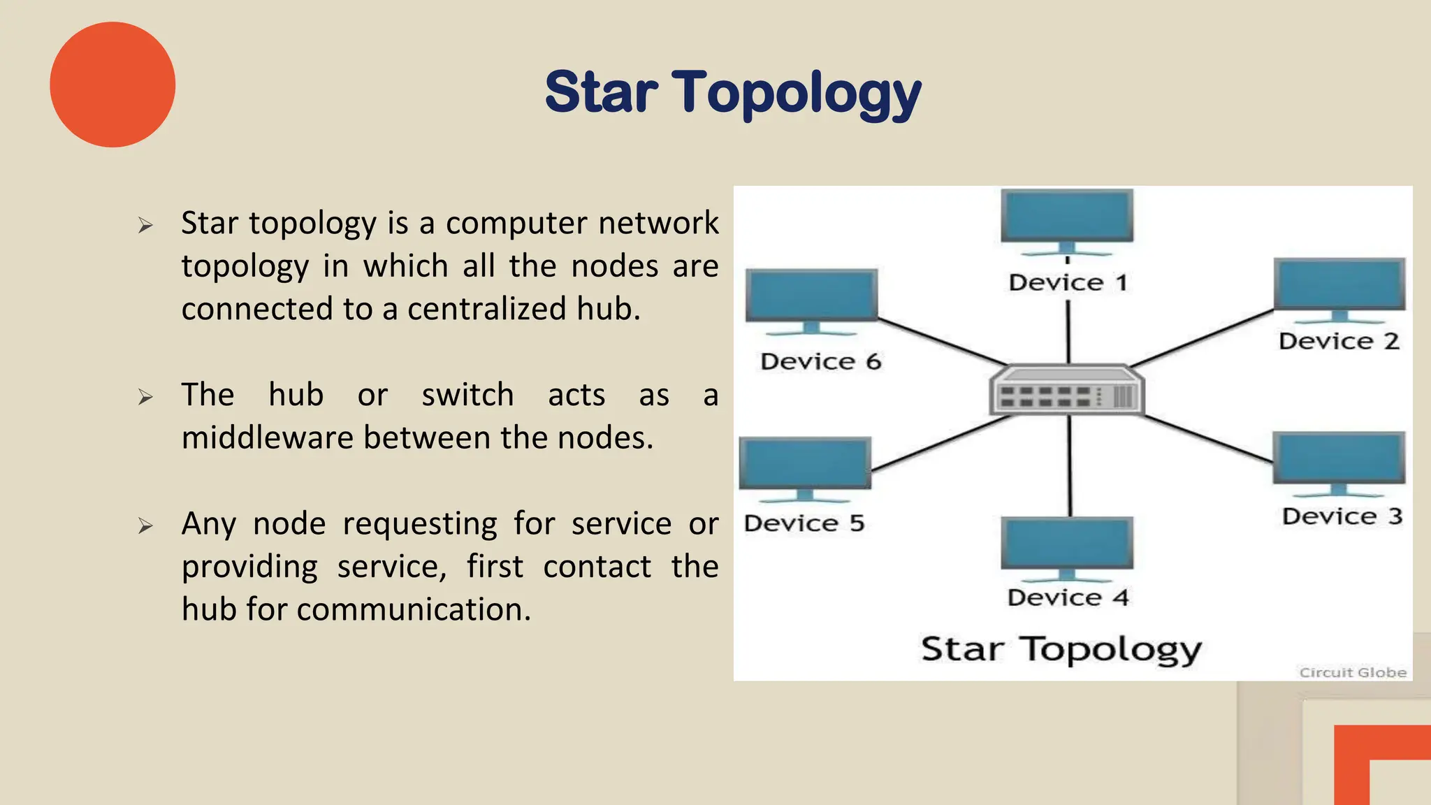  Star topology is a computer network
topology in which all the nodes are
connected to a centralized hub.
 The hub or switch acts as a
middleware between the nodes.
 Any node requesting for service or
providing service, first contact the
hub for communication.
Star Topology
 