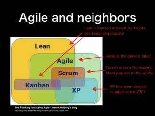 The Thinking Tool called Agile - Henrik Kniberg's blog
http://blog.crisp.se/henrikkniberg/2009/06/23/1245758760000.html
 