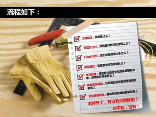 流程如下：




        Integral solution for Internet-word-of-mouth on social media
 