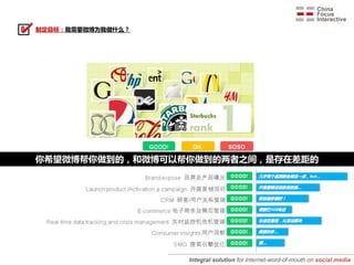 制定目标：我需要微博为我做什么？




你希望微博帮你做到的，和微博可以帮你做到的两者之间，是存在差距的




                   Integral solution for Internet-word-of-mouth on social media
 