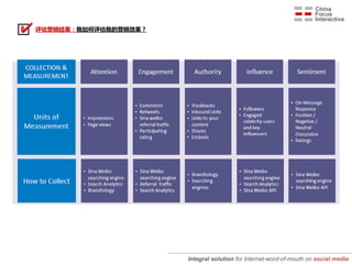 评估营销结果：我如何评估我的营销效果？




                      Integral solution for Internet-word-of-mouth on social media
 