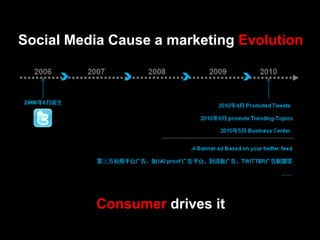 Social Media Cause a marketing Evolution




          Consumer drives it

                     Integral solution for Internet-word-of-mouth on social media
 