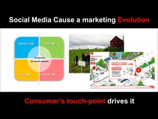 Social Media Cause a marketing Evolution


  PRODUCT/产品             PRICE/价格




                Customers
             On social network




  PLACE/渠道             PROMOTE/推广




      Consumer’s touch-point drives it

                                    Integral solution for Internet-word-of-mouth on social media
 