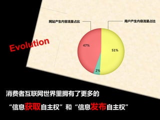 网站产生内容流量占比                                    用户产生内容流量占比




                   47%
                                         51%




                            2%




消费者互联网世界里拥有了更多的

“信息获取自主权”和“信息发布自主权”
                    Integral solution for Internet-word-of-mouth on social media
 
