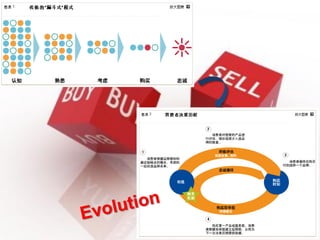 Integral solution for Internet-word-of-mouth on social media
 