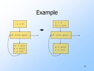 9i = 0if i>=n goto …t1 = 8*i A[t1] = 1i = i+1  Basic Blocks for (i=0; i<n; i++)  A[i] = 1;
