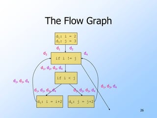 21As a Flow Graphx = trueif x == true“body”