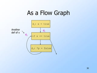 25Not Always That Easyint i = 2; int j = 3;while (i != j) {    if (i < j) i += 2;    else j += 2;}We’ll develop techniques for this problem, but later …