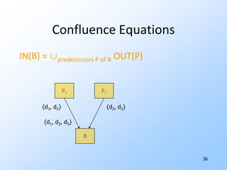 31Possible ResolutionJust as data-flow analysis of “reaching definitions” can tell what definitions of x might reach a point, another DFA can eliminate cases where p definitely does not point to x.Example: the only definition of p is      p = &y and there is no possibility that y is an alias of x.