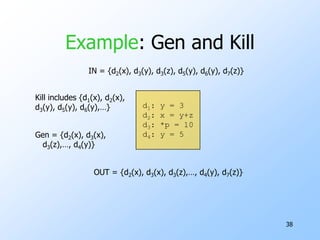 33Data-Flow Equations --- (1)A basic block can generate  a definition.A basic block can eitherKill  a definition of x if it surely redefines x.Transmit a definition if it may not redefine the same variable(s) as that definition.