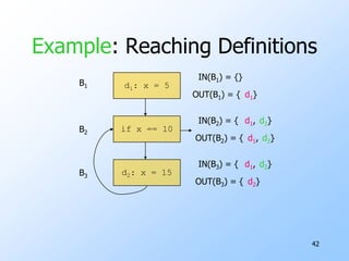37Transfer EquationsGenerate  a definition in the block if its variable is not definitely rewritten later in the basic block.Kill  a definition if its variable is definitely rewritten in the block.An internal definition may be both killed and generated.