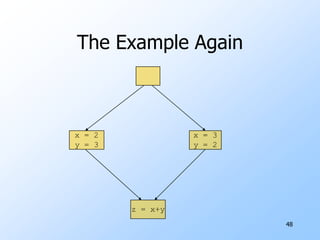 43Aside: Notice the ConservatismNot only the most conservative assumption about when a def is killed or gen’d.Also the conservative assumption that any path in the flow graph can actually be taken.