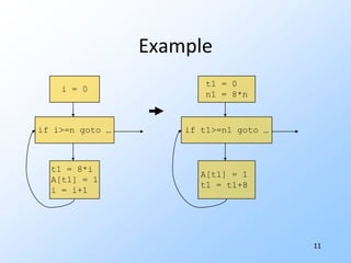 Induction Variables/Reduction in Strength7Dawn of Code OptimizationA never-published Stanford technical report by Fran Allen in 1968Flow graphs of intermediate codeKey things worth doing