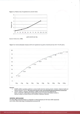 Alcohol en cardiovasculaire aandoeningen