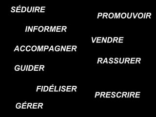 SÉDUIRE PROMOUVOIR INFORMER VENDRE ACCOMPAGNER RASSURER GUIDER FIDÉLISER PRESCRIRE GÉRER 