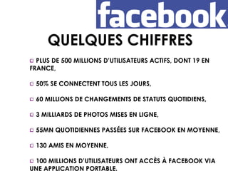 PLUS DE 500 MILLIONS D’UTILISATEURS ACTIFS, DONT 19 EN FRANCE, 50% SE CONNECTENT TOUS LES JOURS, 60 MILLIONS DE CHANGEMENTS DE STATUTS QUOTIDIENS, 3 MILLIARDS DE PHOTOS MISES EN LIGNE, 55MN QUOTIDIENNES PASSÉES SUR FACEBOOK EN MOYENNE, 130 AMIS EN MOYENNE, 100 MILLIONS D’UTILISATEURS ONT ACCÈS À FACEBOOK VIA UNE APPLICATION PORTABLE. QUELQUES CHIFFRES 