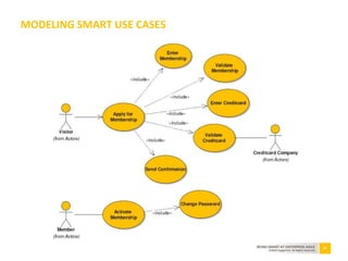 30BEING SMART AT ENTERPRISE AGILE
©2010 Capgemini. All Rights Reserved
MODELING SMART USE CASES
 