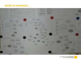 31BEING SMART AT ENTERPRISE AGILE
©2010 Capgemini. All Rights Reserved
WORK IN PROGRESS ...
 