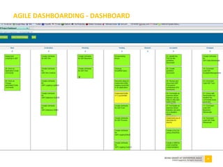 43BEING SMART AT ENTERPRISE AGILE
©2010 Capgemini. All Rights Reserved
AGILE DASHBOARDING - DASHBOARD
 