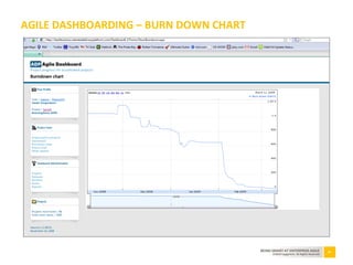 45BEING SMART AT ENTERPRISE AGILE
©2010 Capgemini. All Rights Reserved
AGILE DASHBOARDING – BURN DOWN CHART
 