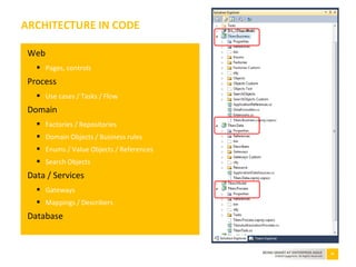 59BEING SMART AT ENTERPRISE AGILE
©2010 Capgemini. All Rights Reserved
ARCHITECTURE IN CODE
Web
 Pages, controls
Process
 Use cases / Tasks / Flow
Domain
 Factories / Repositories
 Domain Objects / Business rules
 Enums / Value Objects / References
 Search Objects
Data / Services
 Gateways
 Mappings / Describers
Database
 