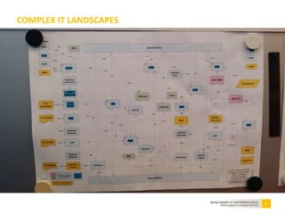 8BEING SMART AT ENTERPRISE AGILE
©2010 Capgemini. All Rights Reserved
COMPLEX IT LANDSCAPES
 