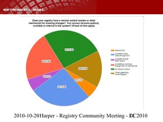 2010-10-20Harper - Registry Community Meeting - DC201011
 