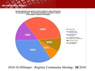 2010-10-20Harper - Registry Community Meeting - DC201012
 