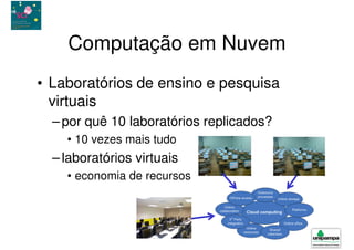 Computação em Nuvem
• Laboratórios de ensino e pesquisa
  virtuais
  – por quê 10 laboratórios replicados?
    • 10 vezes mais tudo
  – laboratórios virtuais
    • economia de recursos
 