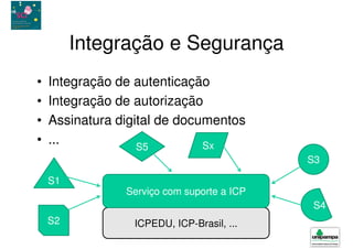 Integração e Segurança
•   Integração de autenticação
•   Integração de autorização
•   Assinatura digital de documentos
•   ...            S5         Sx
                                            S3

    S1
                Serviço com suporte a ICP
                                            S4
    S2           ICPEDU, ICP-Brasil, ...
 