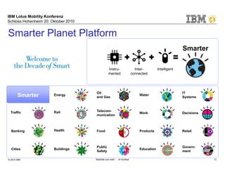 IBM Lotus Mobility Konferenz
Schloss Hohenheim 20. Oktober 2010
© 2010 IBM Mobilität und mehr … im Kontext 13
Smarter Planet Platform
Instru-
mented
Inter-
connected
Intelligent
Smarter
Smarter
Public
Safety
EducationBuildings
Govern-
ment
Cities
Food RetailBanking Health Products
Traffic Decisions
Telecom-
munication
Rail Work
Energy
IT
Systems
Oil
and Gas
Water
 