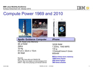 IBM Lotus Mobility Konferenz
Schloss Hohenheim 20. Oktober 2010
© 2010 IBM Mobilität und mehr … im Kontext 5
Compute Power 1969 and 2010
 