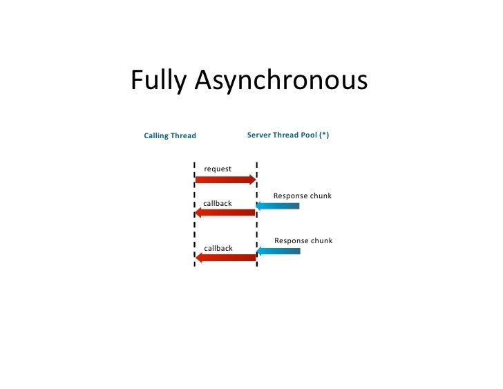 java async http client java async http client
