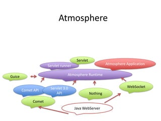 AtmosphereServletAtmosphere ApplicationServlet runnerAtmosphere RuntimeGuiceWebSocketComet APIServlet 3.0 APINothingCometJava WebServer