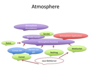AtmosphereAtmosphere AnnotationsServletAtmosphere ApplicationServlet runnerAtmosphere RuntimeGuiceWebSocketComet APIServlet 3.0 APINothingCometJava WebServer