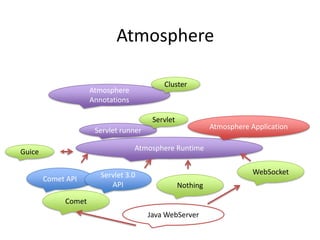 AtmosphereClusterAtmosphere AnnotationsServletAtmosphere ApplicationServlet runnerAtmosphere RuntimeGuiceWebSocketComet APIServlet 3.0 APINothingCometJava WebServer