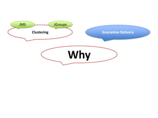 JMSJGroupsClusteringGuarantee DeliveryWhy