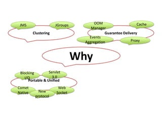 CacheJMSJGroupsOOM ManagerClusteringGuarantee DeliveryEvents AggregationProxyWhyServlet 3.0Blocking I/OPortable & UnifiedComet NativeWebSocketNew protocol