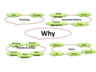CacheJMSJGroupsOOM ManagerClusteringGuarantee DeliveryEvents AggregationProxyWhyServlet 3.0Blocking I/OGWTJQueryPortable & UnifiedClientJava EEComet NativeWebSocketGrailsJSFNew protocol